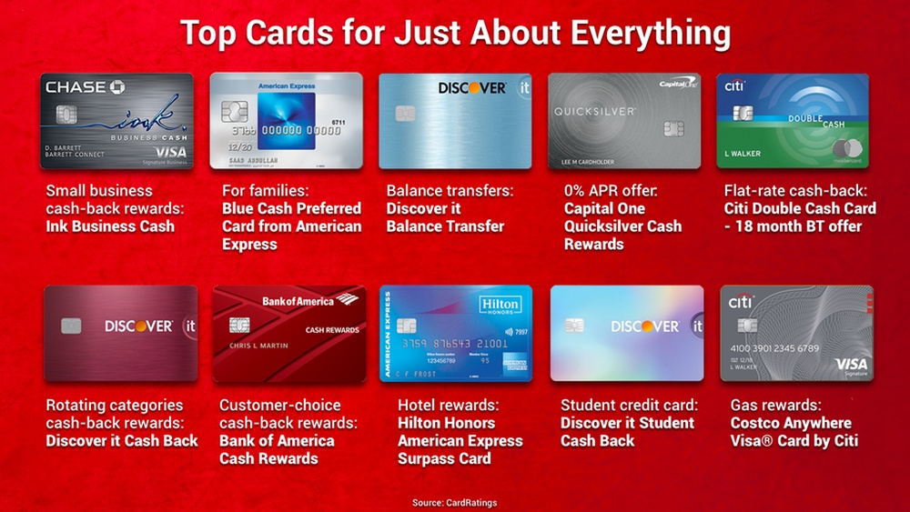 Best Credit Cards for Excellent Credit: Unlock Top Rewards