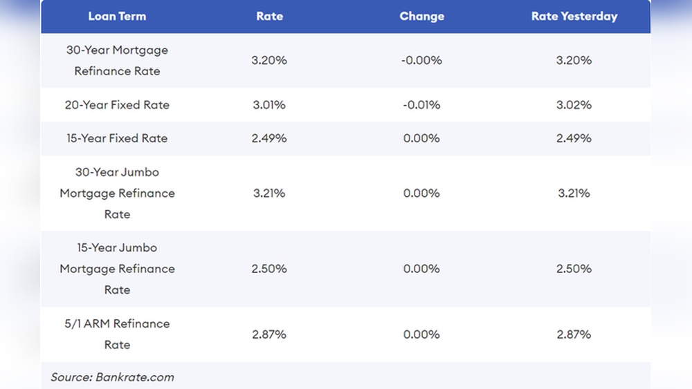 Best Mortgage Refinance Rates: Unlock Lower Payments Today