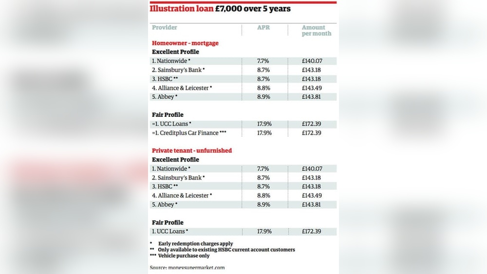 Best Personal Loan Rates: Unlock Top Offers for 2026