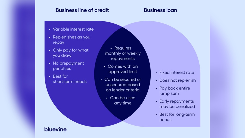 Business Line of Credit Rates: How to Get the Best Deal