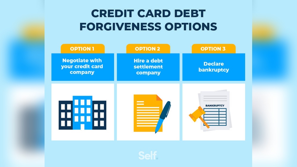 Credit Card Debt Relief Programs: Your Guide to Financial Freedom