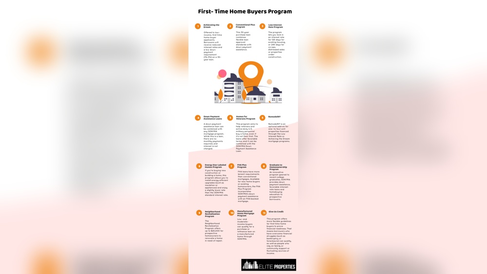 First Time Home Buyer Loan Programs: Your Ultimate Guide 2026