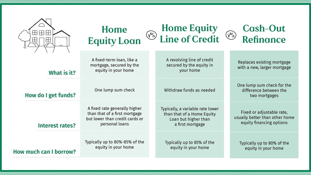 Home Equity Loan Rates Comparison: Find the Best Deals Today