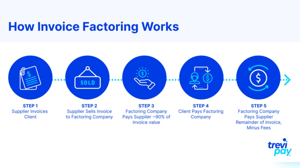 Invoice Financing Companies: Top Picks for Fast Business Funding